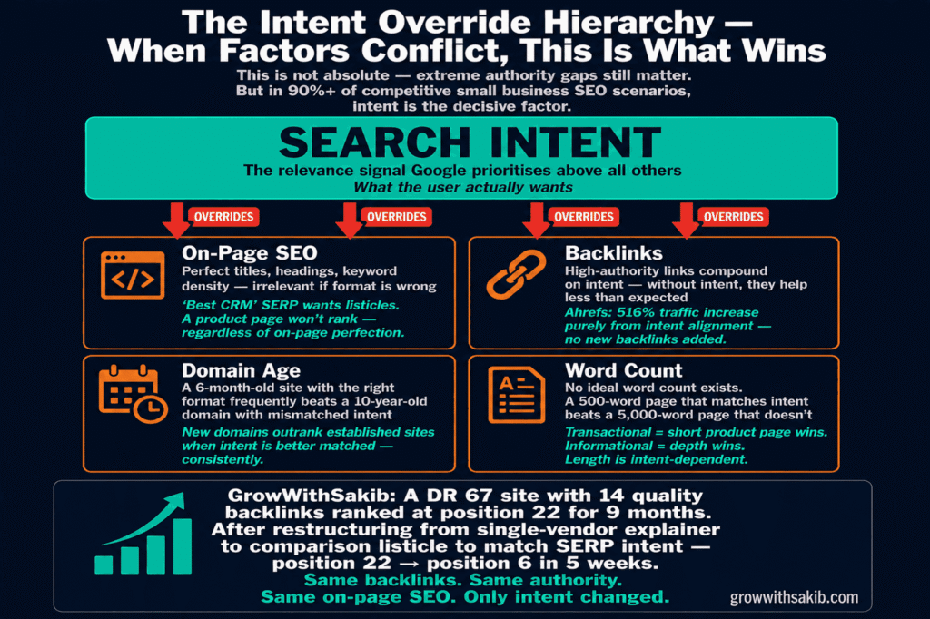 intent override hierarchy