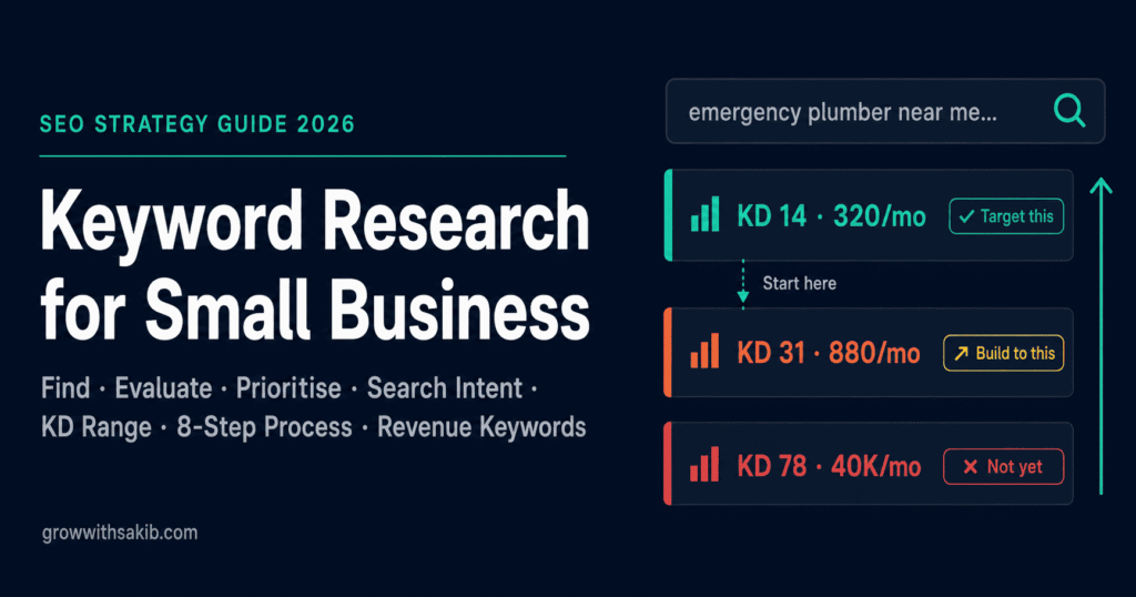 Keyword Research for Small Business: How to Find, Evaluate, and Prioritise Keywords That Actually Drive Revenue (2026) keyword research for small business