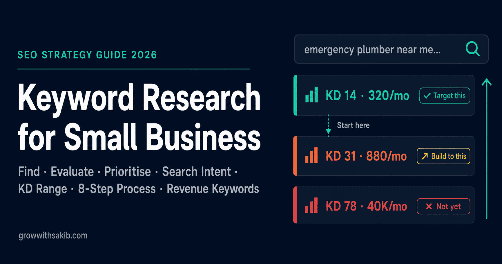 keyword research for small business