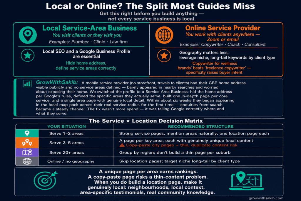 SEO for Service-Based Businesses: How to Get Found When You Have No Products to Sell Local or Online The Split Most Guides Miss
