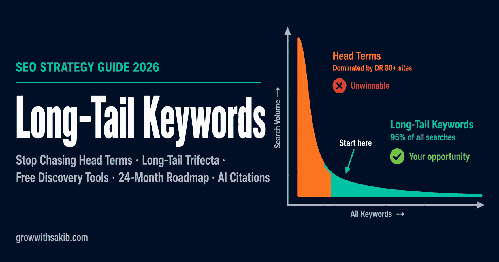 long tail keywords