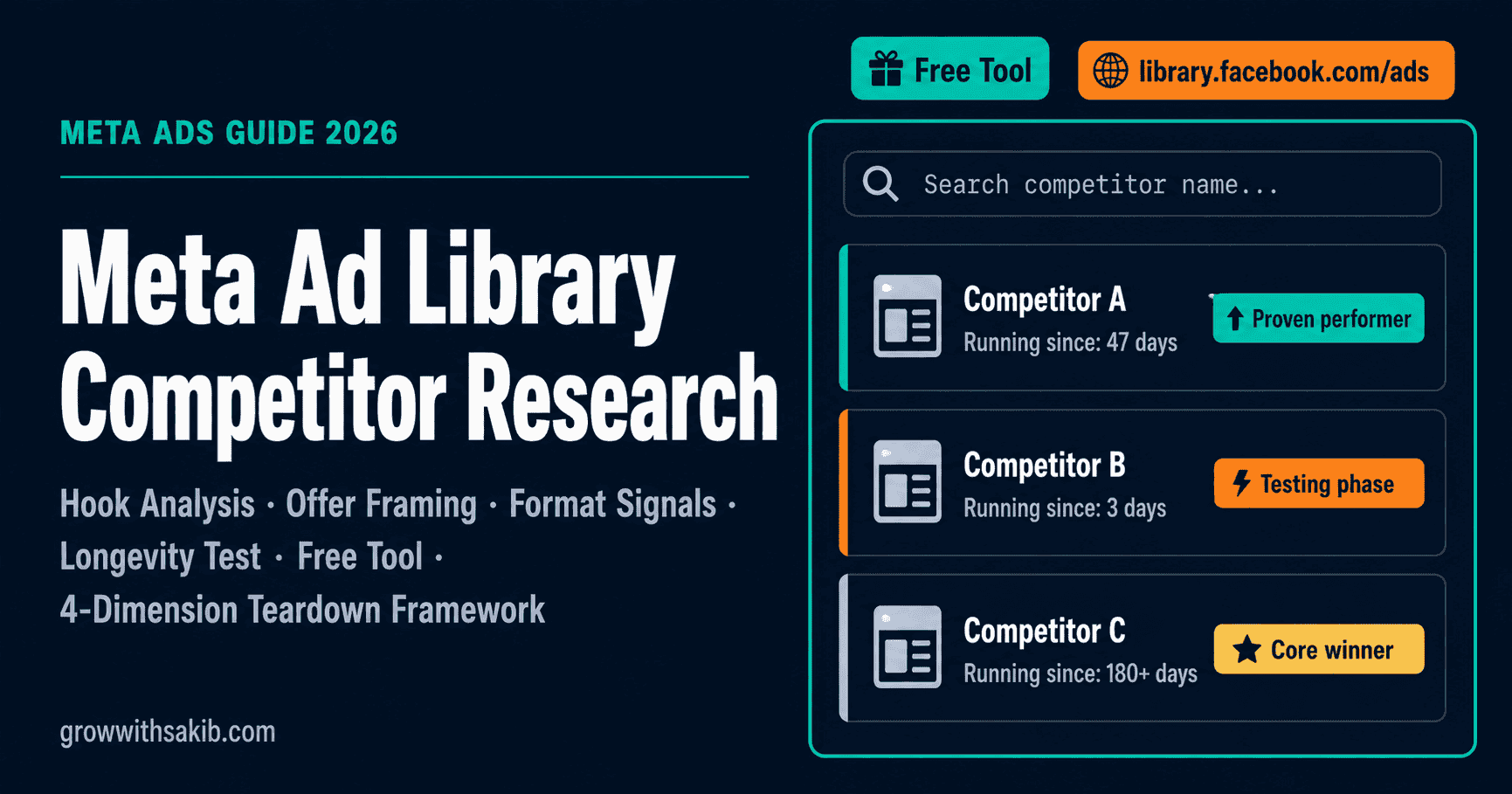 meta ad libary competitor research