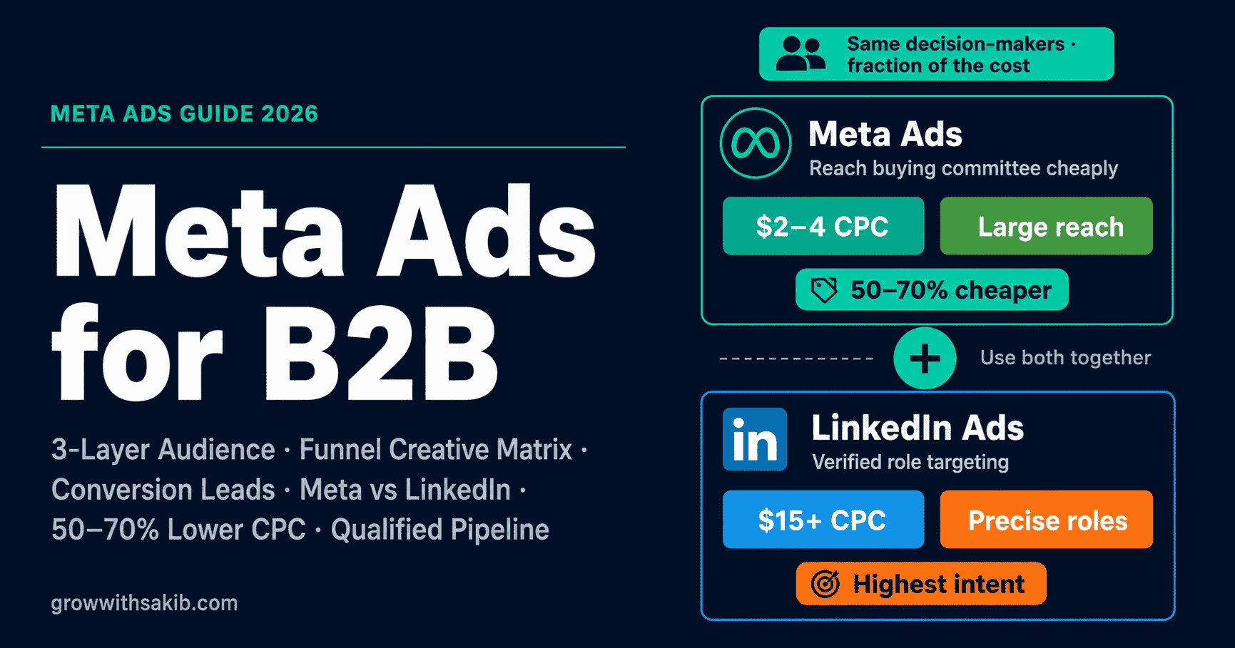 meta ads for b2b