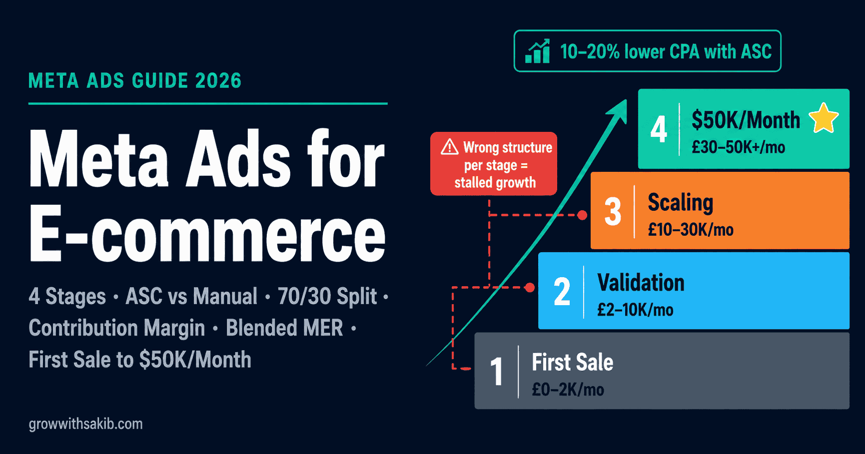 meta ads for e commerce