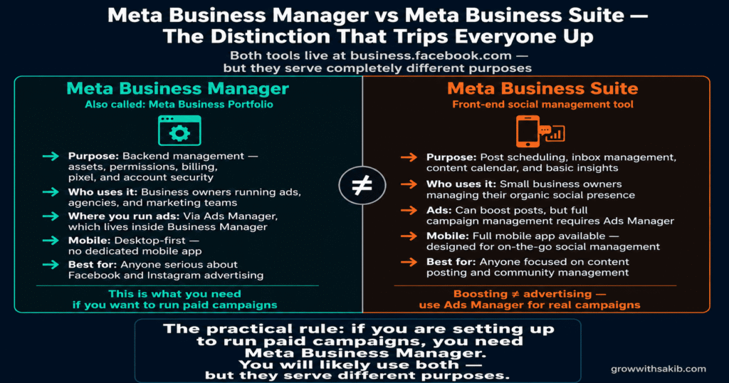 meta business manager vs meta business suite