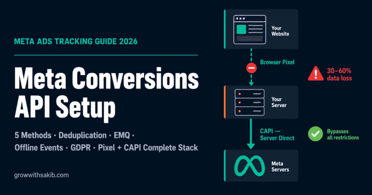 Meta Conversions API Setup — Complete 2026 Guide