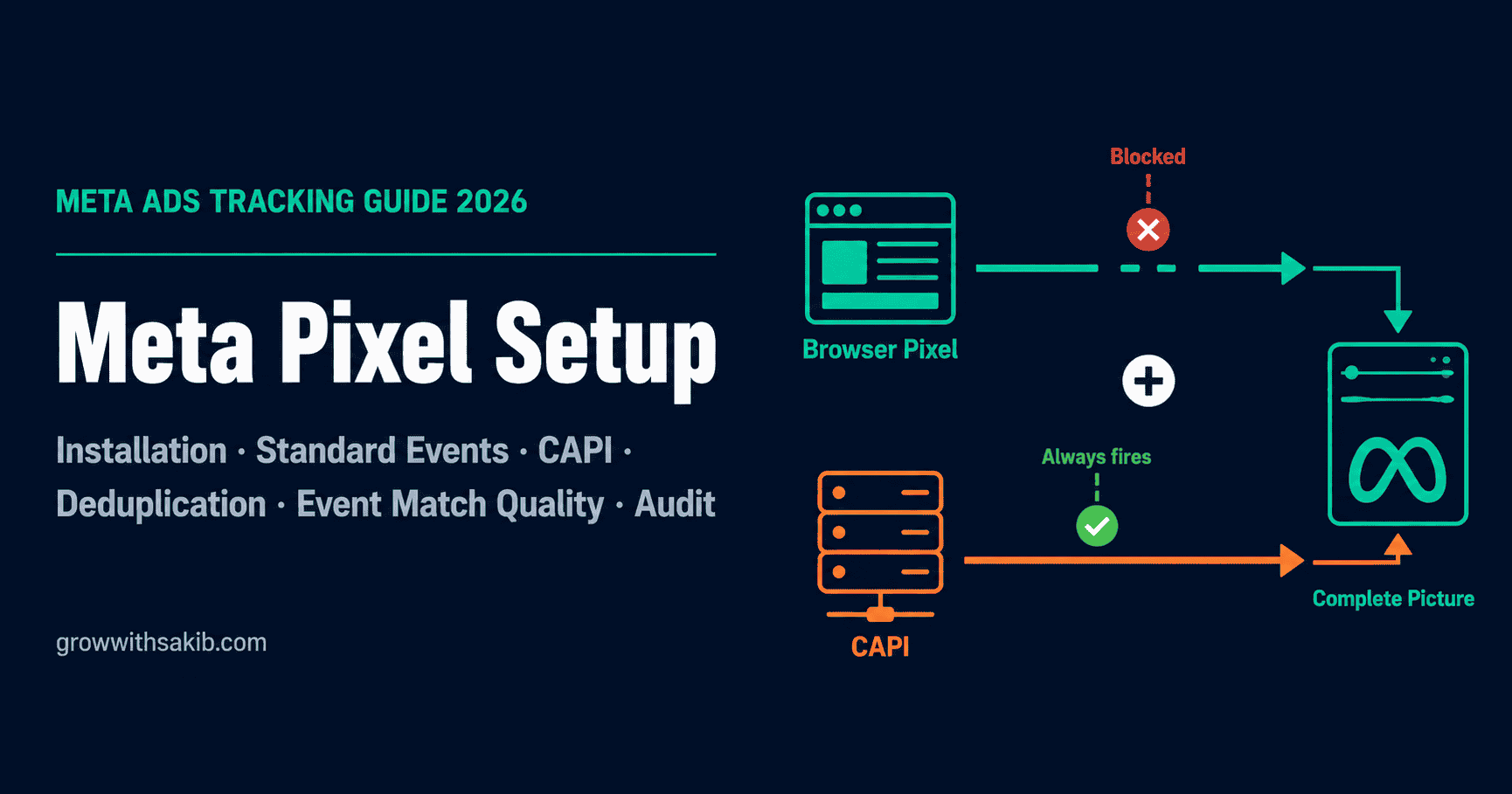 meta pixel setup