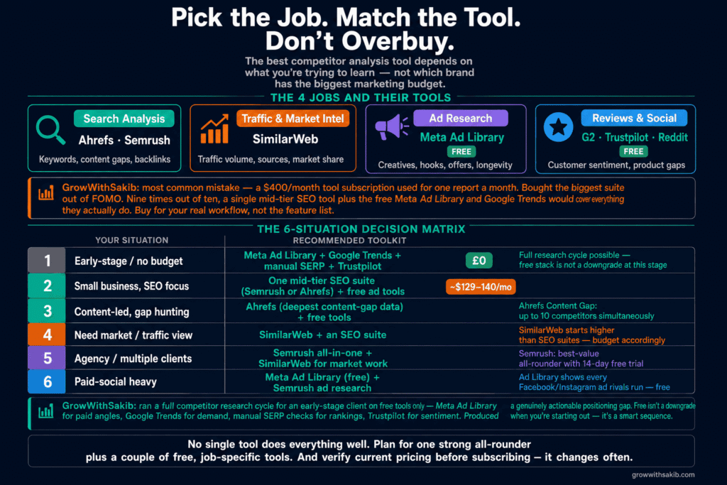 pick the job match the tools don't overbuy
