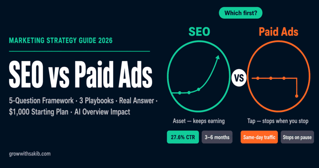 seo vs paid ads