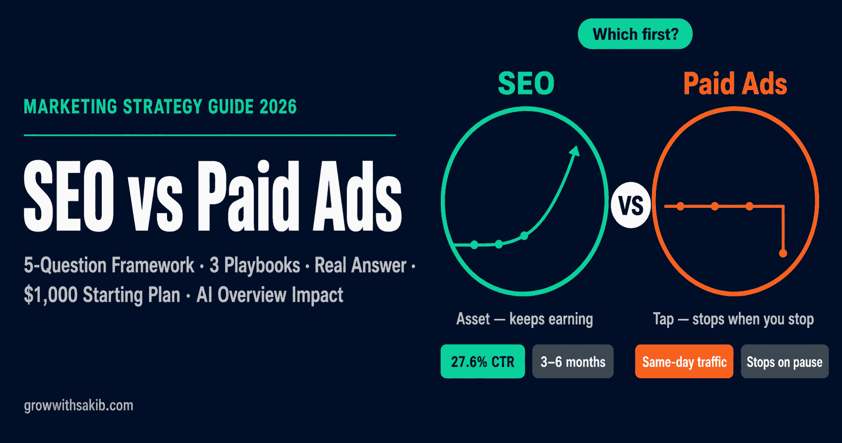 seo vs paid ads