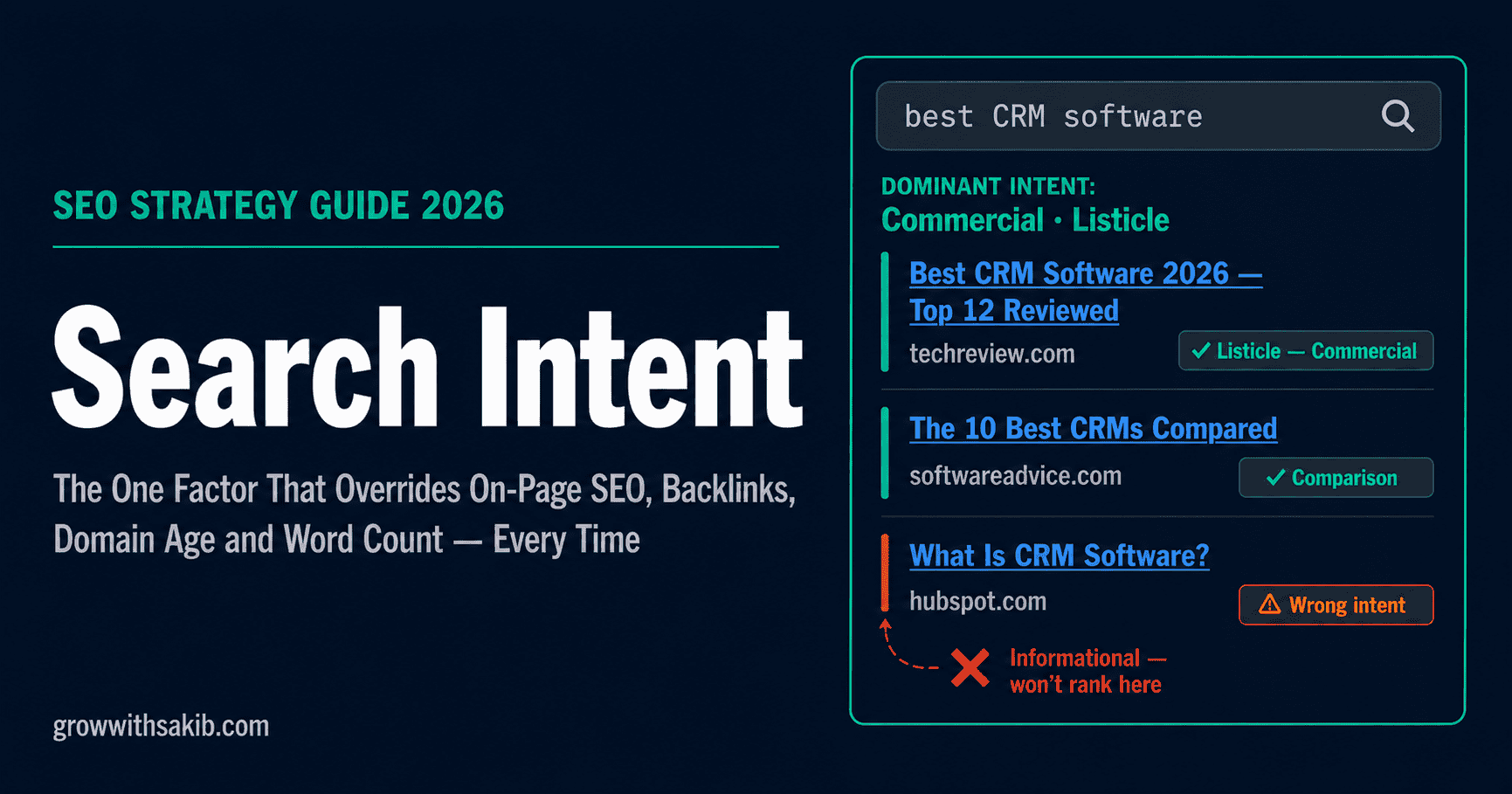 search intent