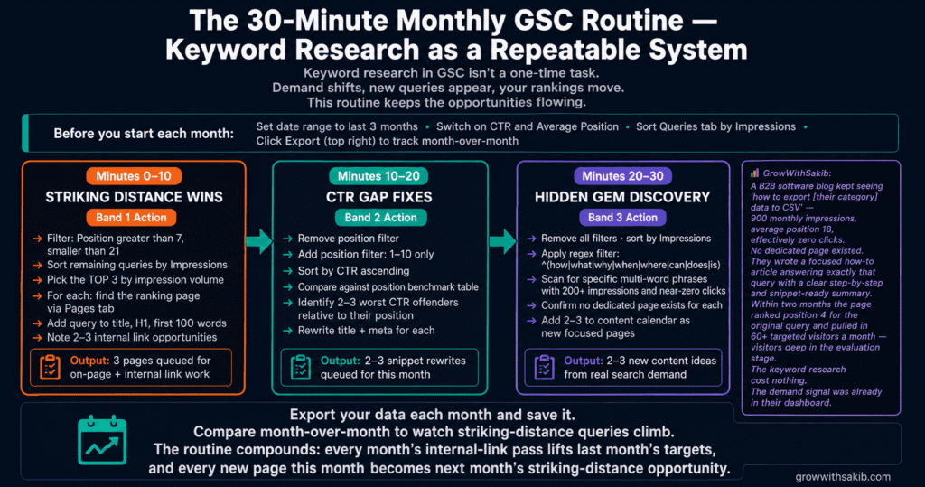 The 30 - Minute Monthly GSC Routine - Keyword Research System