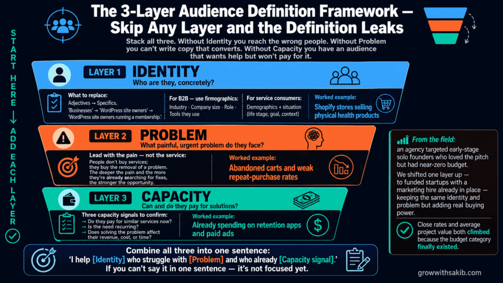 How to Define Your Target Audience for a Service Business