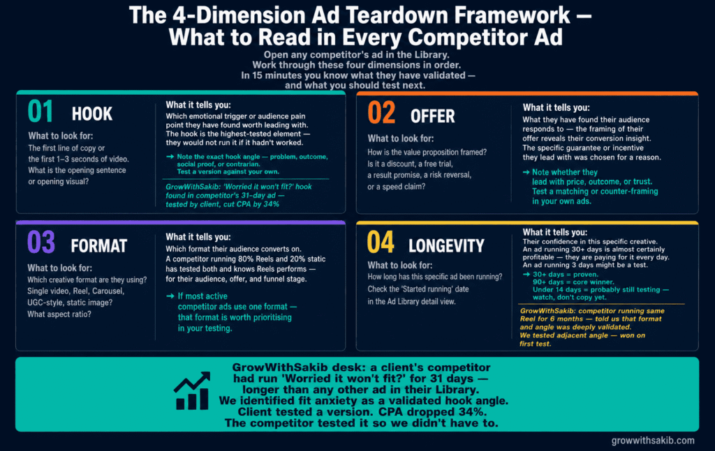 the 4 dimension ad teardown framework