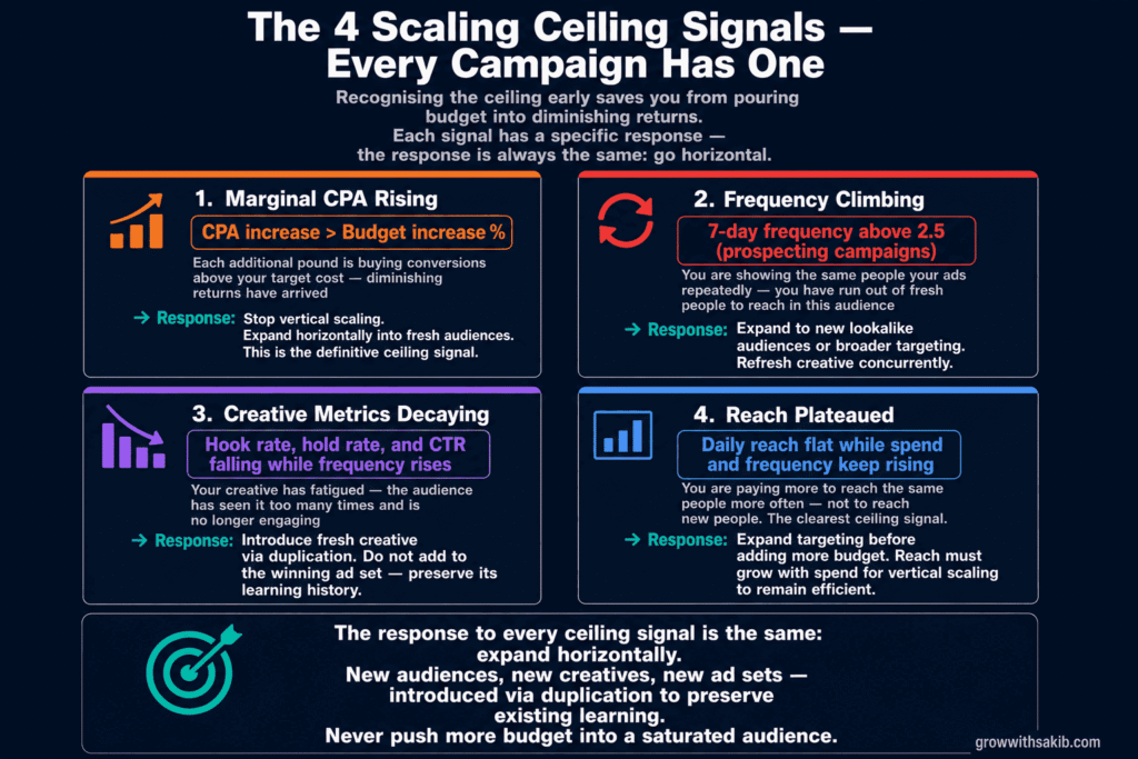 the 4 scaling signals