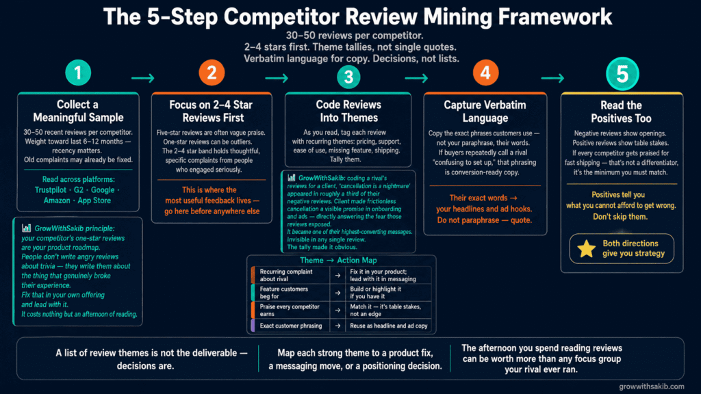 the 5 step competitor review mining framework