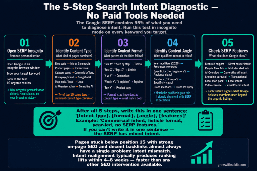 the 5 step search intent diagnostic