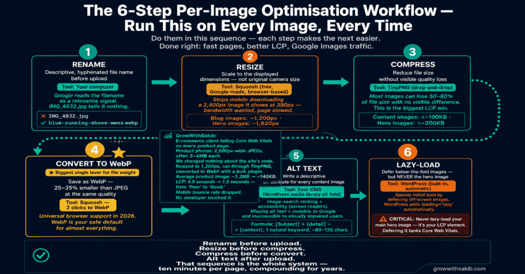 The 6 Step Per Image Optimisation Workflow