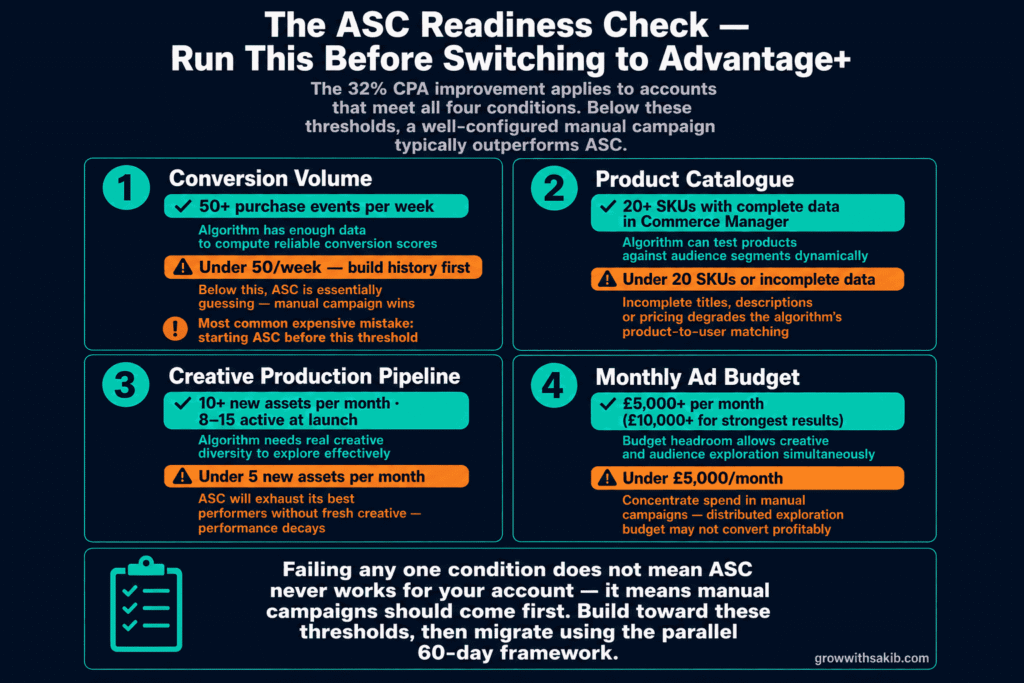 the asc readiness check