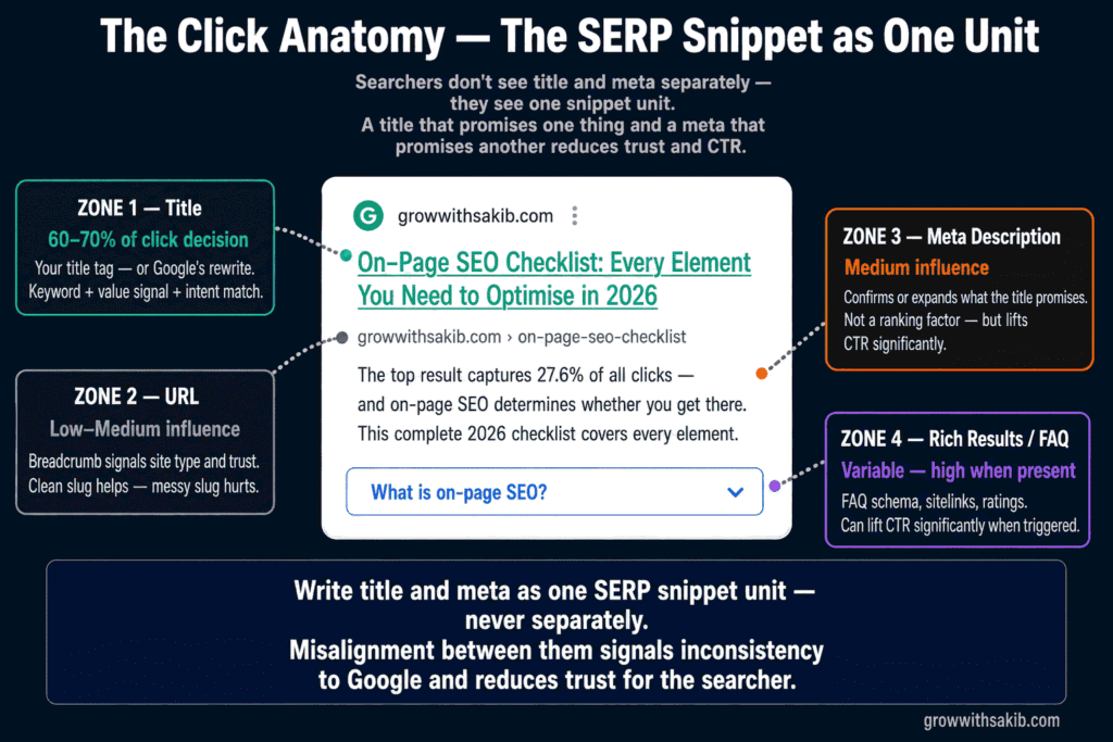 the click anatomy the serp snippet as one unit