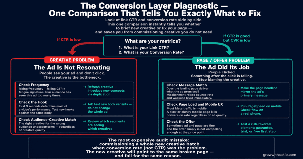 the conversion layer diagnostic