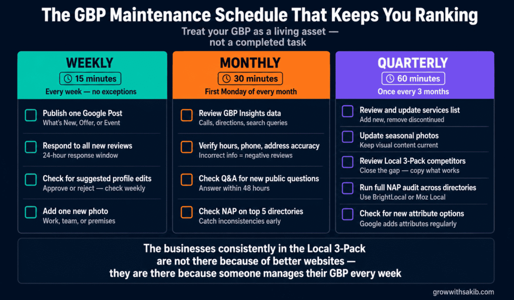 the gbp maintenance schedule that keeps you ranking