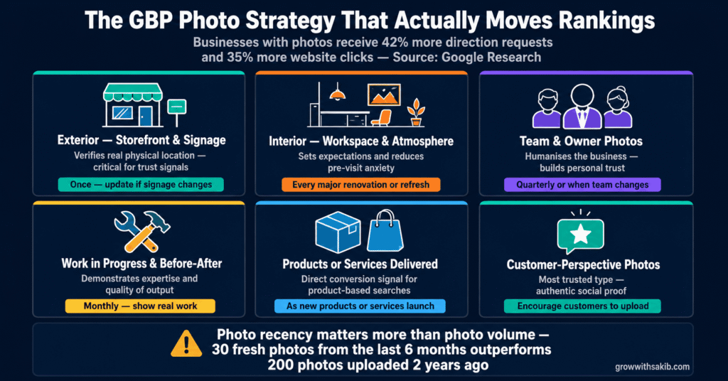 the gbp photo strategy that actually moves ranking