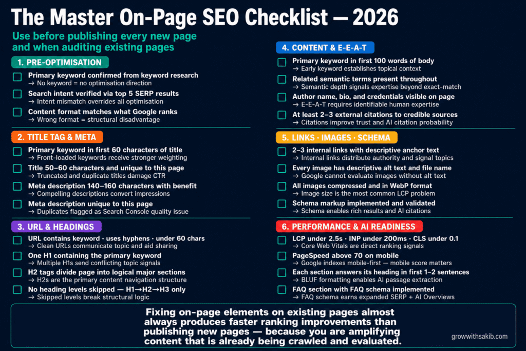 the master on page seo checklist