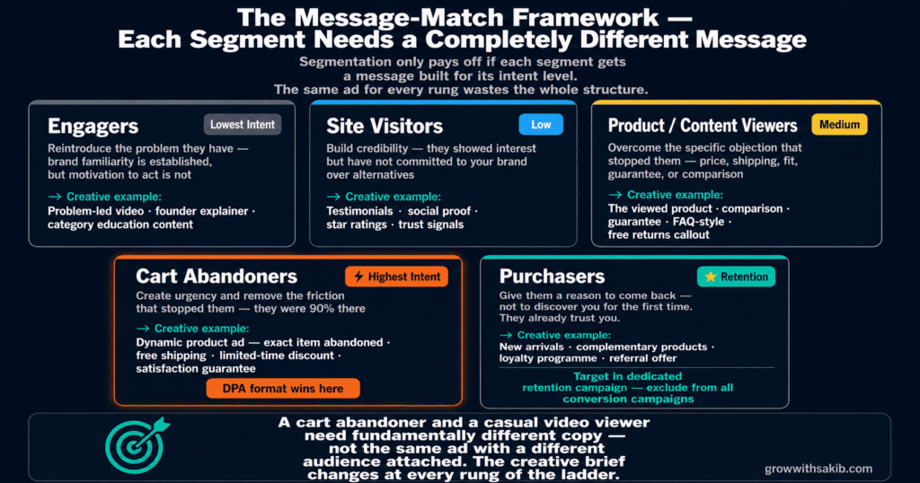 the message match framework