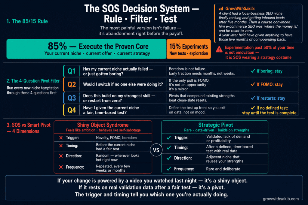 The Sos Decision System