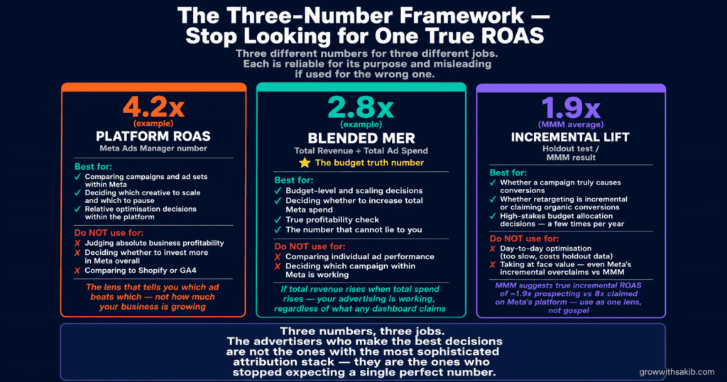 the three number framework