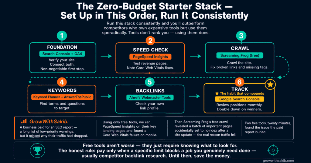 The Zero - Budget Starter Stack