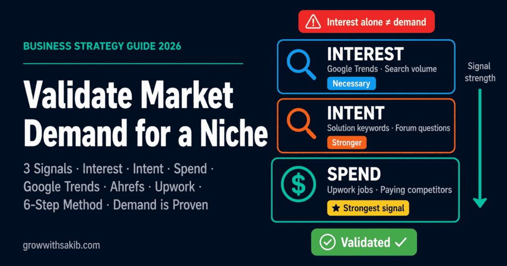 Validate Market Demand for a Niche