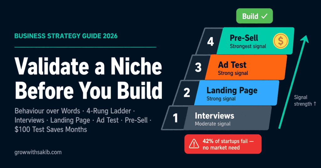 Validate a Niche Befor You Build