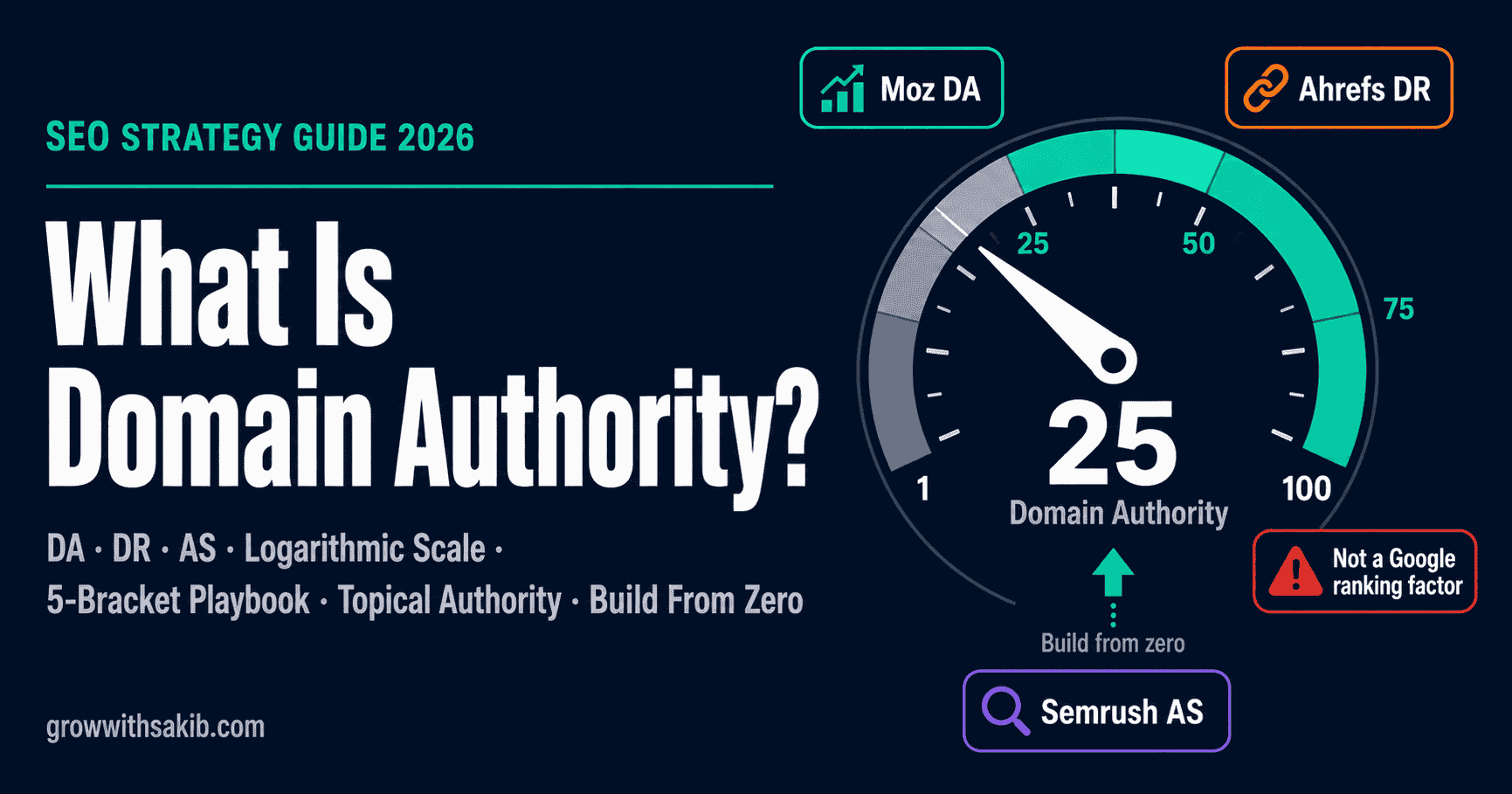 what is domain authority