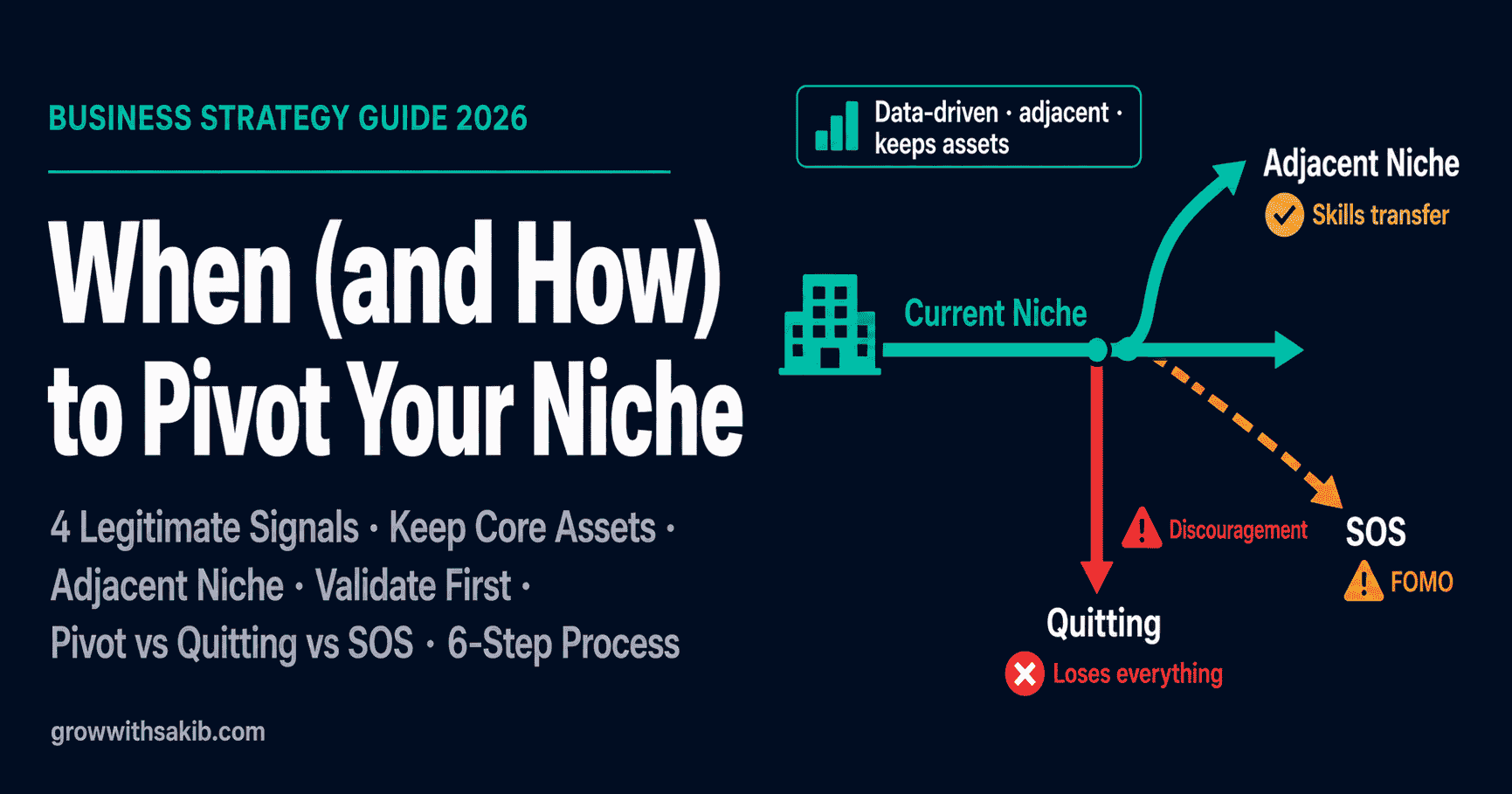 When and How to Pivot Your Niche