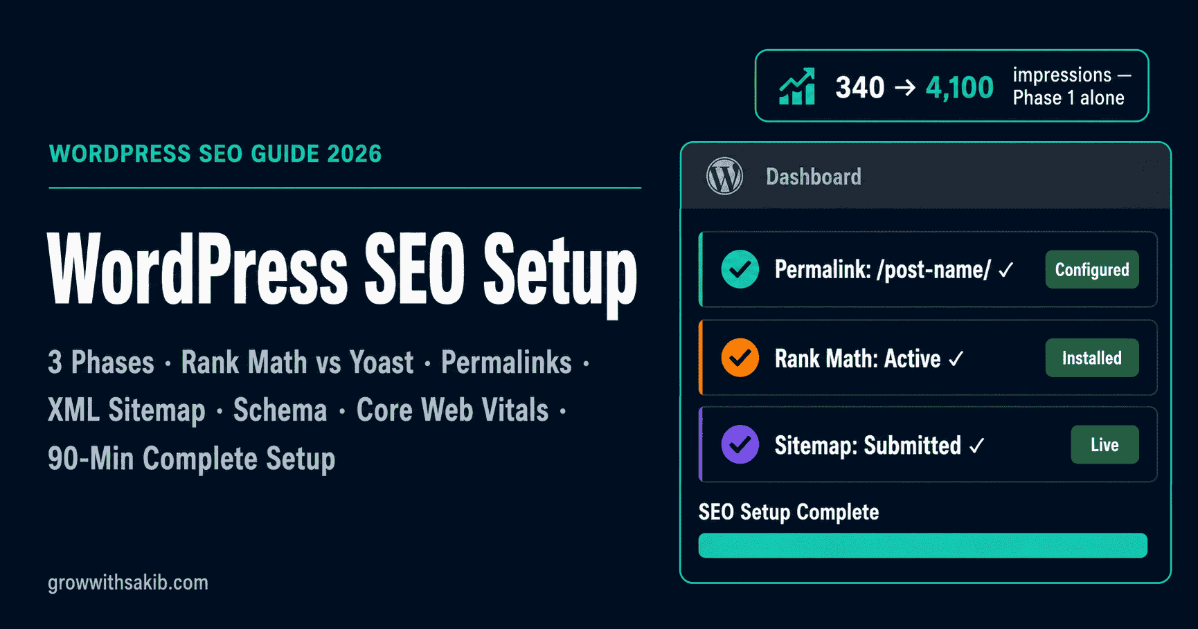 wordpress seo setup