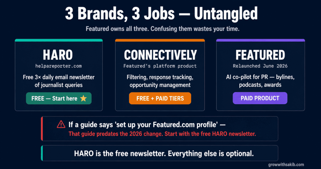 HARO Link Building: How to Earn High-Authority Backlinks by Helping Journalists 3 Brands 3 Jobs