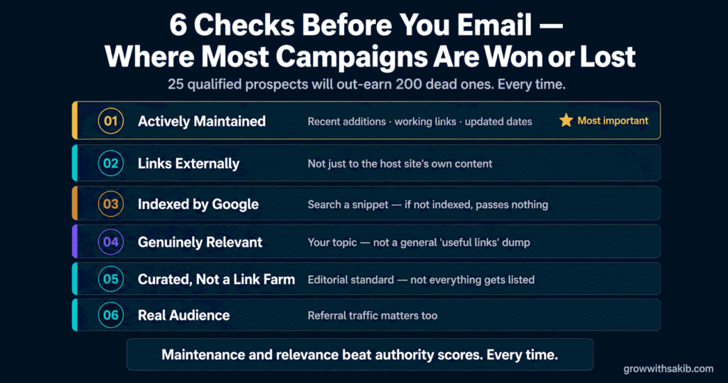 Resource Page Link Building: How to Find Pages, Qualify Targets, and Get Listed 6 Checks Before You Email - Where Most Campaigns Are Won or Lost