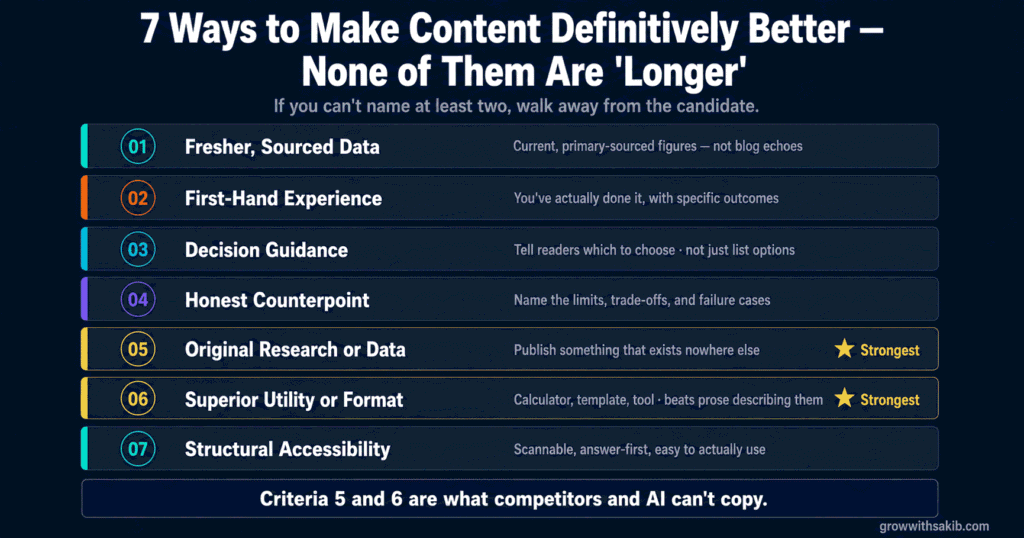 7 Ways to Make Content Definitively Better - None of Them Are Longer