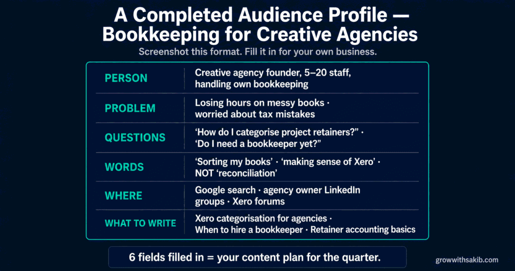 How to Build a Content Audience Profile: The 5 Questions That Reveal What to Write A Completed Audience Profile