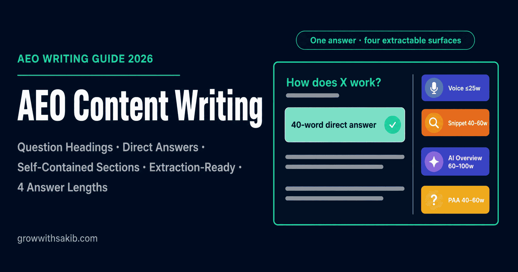 AEO Content Writing