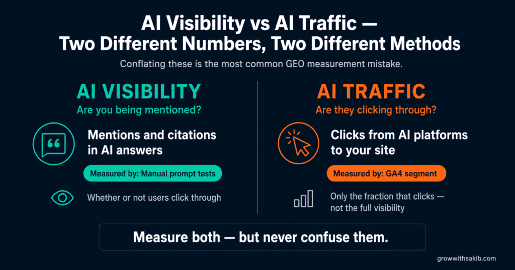 AI Visibility vs AI Traffic