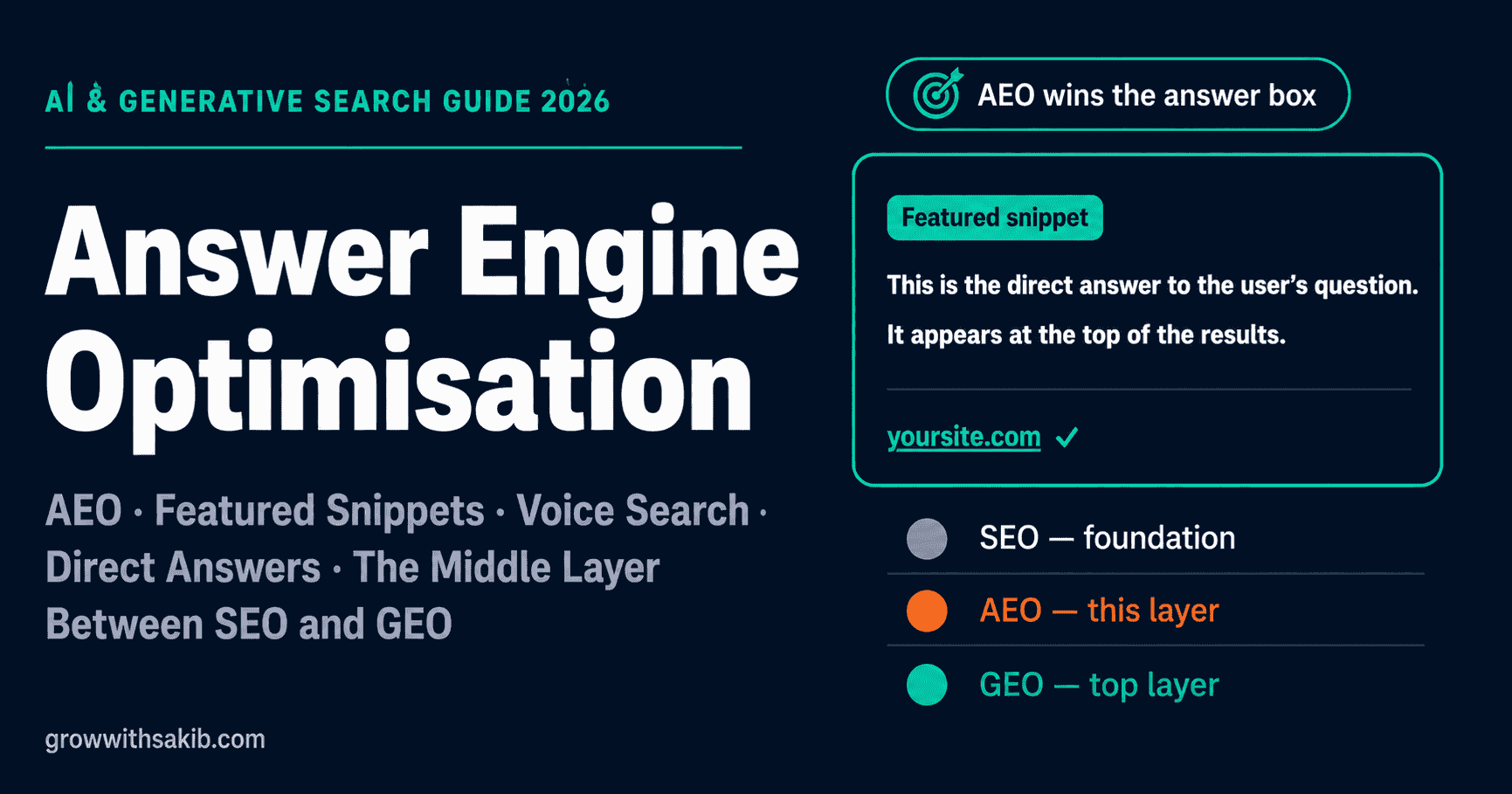 Answer Engine Optimisation