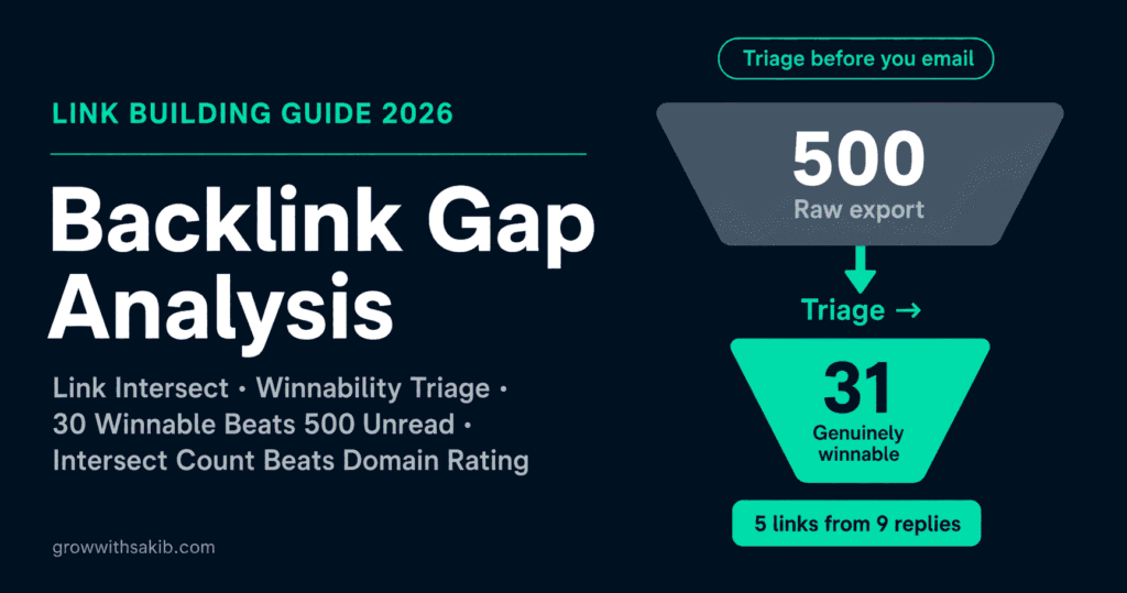 Backlink Gap Analysis