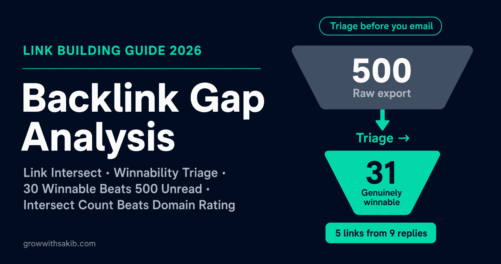 Backlink Gap Analysis