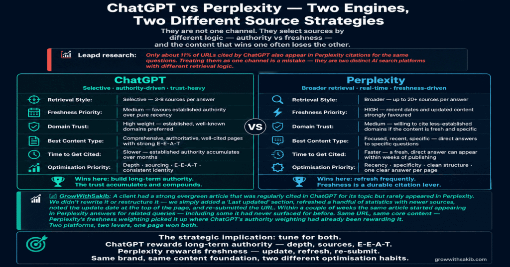 How to Get Your Content Cited by ChatGPT and Perplexity ChatGPT vs Perplexity