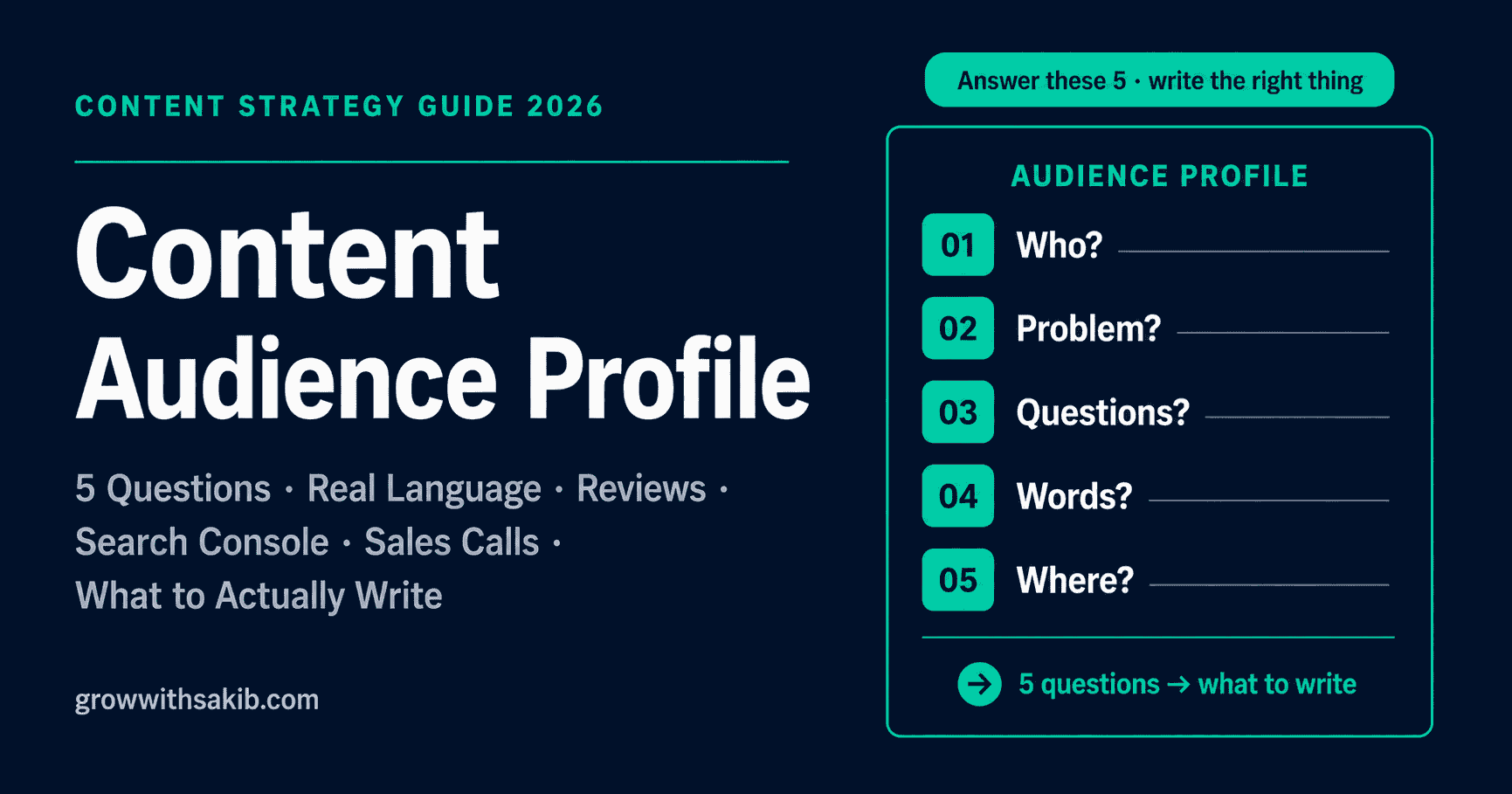 Content Audience Profile