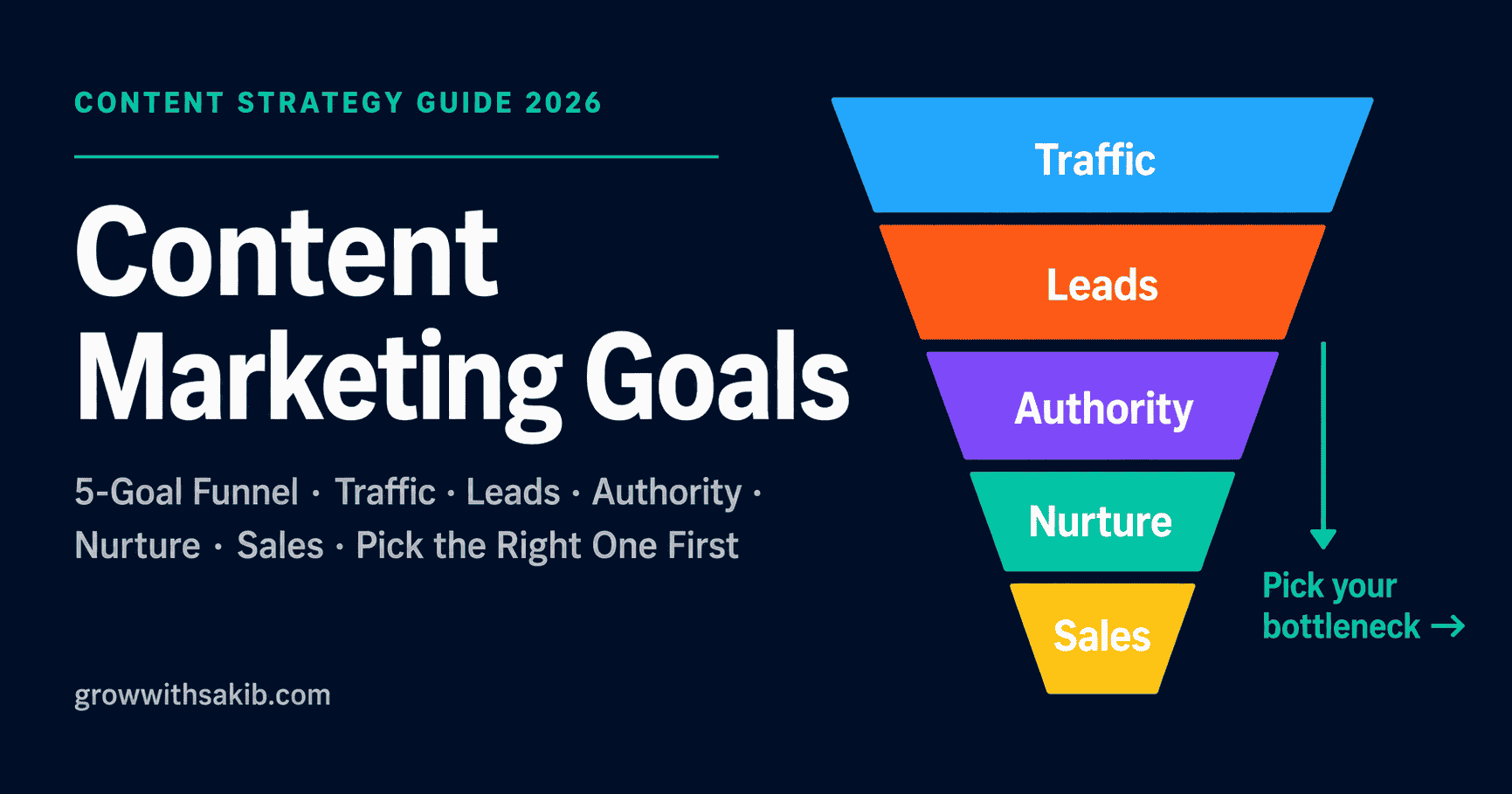 Content Marketing Goals