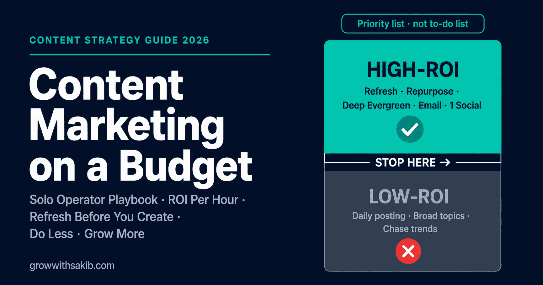Content Marketing On a Budget